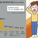 항문 출혈의 5%는 치질이 아닌, 대장암이었다. 이미지