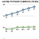 파인디앤씨 주가급등의 이유는 내부정보? 이미지