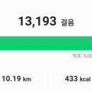 강변조각공원길 이미지