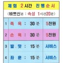 (주)노벨아이 광주지점 | 광주 건강관리 코스 | 힐링족욕 문흥지점 방문 후기