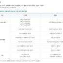 더클컴퓨터학원 네이버블로그