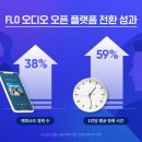 플로든 이미지