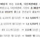 라라코리아인터내셔날(주) 이미지