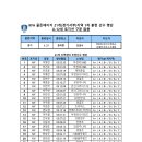 2017 KFA 골든에이지 경기지역 (서부 / 북부) 1차훈련(3월27일/28일=안산원곡중학교 / 의정부직동근린공원축구장) 이미지