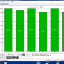 차병원카센타 이미지