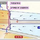 탄천빗물펌프장 이미지