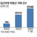 투데이부동산뉴스-02~14 이미지