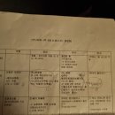 [# 여자 혼자 2주 일본 여행기 : 7일차 : 가나자와(2)]