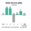 [오늘 실시간 미국증시(다우지수,나스닥지수)] 이미지