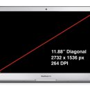 inch by inch 이미지