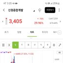 3 신원종합건설 8월29일 상한가 전체종목중 매수타임자료 이미지