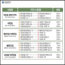 정공단로 3 이미지