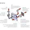 성심전기.냉동 이미지