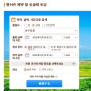 회센타 삼거리슈퍼 | 일본 소도시 요나고 2박 3일 여행 | 1일차 | 렌트카 꿀팁