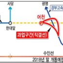 인천발 KTX 부산 150분, 목포 130분 이미지