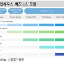 디자인온 이미지