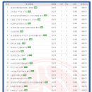 비행장 로타리2 이미지