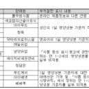 에이치비 에프앤비 이미지