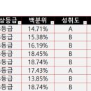 면목고등학교 이미지