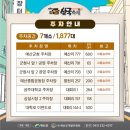 제7회 예산장터 삼국축제 | 2025 예산장터 삼국축제 완전 가이드