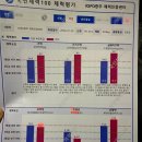강화경기장 연습경기장 | 국민체력 100 측정 후기, KSPO 광주 서구