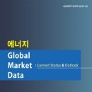 《산업보고서》 에너지 Global Market Data : Current Status & Outlook 이미지
