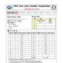 [초등부남자-7] 2023 Korea Junior Floorball Championships- 양명초등학교 이미지