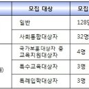 수지홀릭