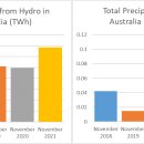 Monthly Electricity Statistics 월간 전력 통계 이미지