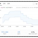 강변효성백년가약아파트 이미지