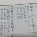 김영근의원 | 1.경회(景晦) 김영근(金永根)선생의 《遠遊日錄(원유일록)》 중 장흥 위씨 관련 부분을 7회에 걸쳐 연재...