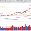 디아이 헬스케어 이미지