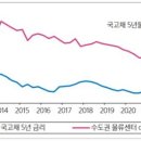 이지스투자 이미지