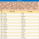 가음버스정류소 이미지