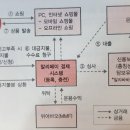 [book 소리] 금융과 IT의 만남, 핀테크