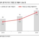 상승에프앤비