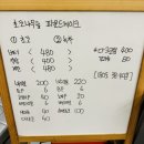 초코나무숲 파운드케이크 만들기 서울 베이킹 공방 유니하니 이용 후기