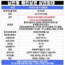 남천공인중개사사무소 이미지