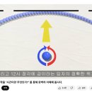 역행 이미지