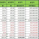 서울숲한라시그마밸리2차 이미지