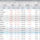 유한회사 캐리어드림총판 | 상한가 &amp; 거래량 &amp; 거래대금 (240112)