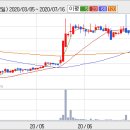 [피델릭스] 스마트, 테블릿 모바일만 100%생산 황금주 이제 10배대박 출발 이미지