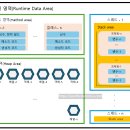 JAVA ④ 객체 지향 프로그래밍 | [I Don't Know Java] 이것이 자바다 3