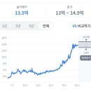 주공3차 사거리 이미지