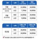 고고요트 네이버블로그