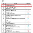 주간팟캐 12월1째주 [시황맨의 주식이야기] 경제부문 1위 이미지