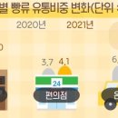 유로제과점 이미지
