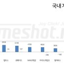 (주)미르정보통신 이미지
