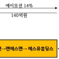 에스유엔터테인먼트 이미지