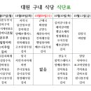대원구내식당 이미지